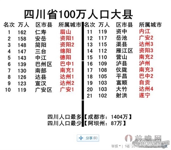 四川百万人口县名单_四川省22个百万人口大县名单 截至到2007年底